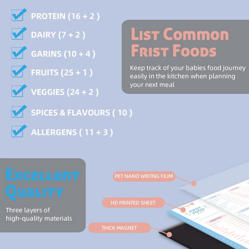 Baby First Foods Checklist Mag - đánh giá và giá Baby Food List